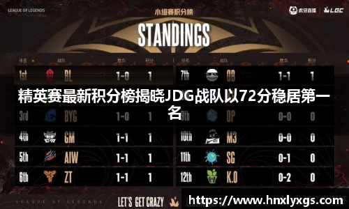 精英赛最新积分榜揭晓JDG战队以72分稳居第一名